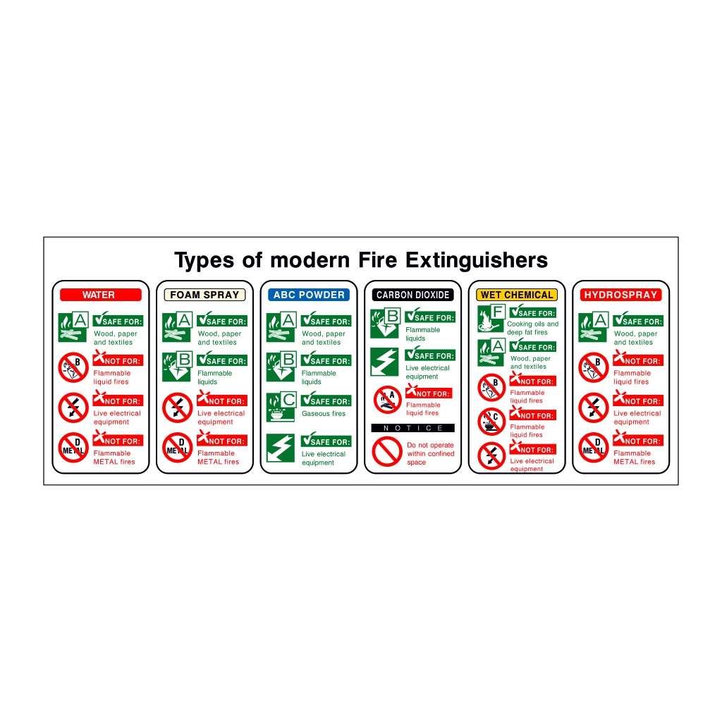 Fire extinguisher information board