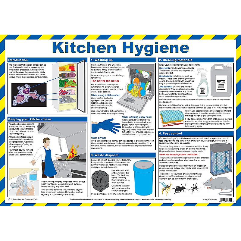 Kitchen Hygiene Poster