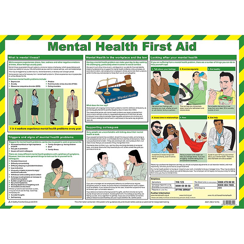 Mental Health First Aid Poster